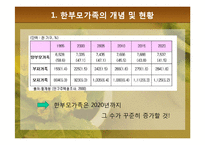[가족복지론] 한부모가족의 복지정책과 지원 대책-9