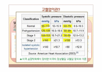식사요법-고혈압 환자의 실제 식사 형태 및 식사 처방-3