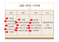 식사요법-고혈압 환자의 실제 식사 형태 및 식사 처방-18