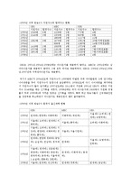 진로 설정과 경력 개발-방송 관련 직업조사(아나운서 중심으로)-4
