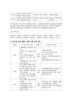 진로 설정과 경력 개발-방송 관련 직업조사(아나운서 중심으로)-5