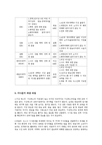 진로 설정과 경력 개발-방송 관련 직업조사(아나운서 중심으로)-6