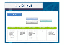 신성통상의 직무소개 및 채용정보 조사-5