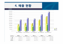 신성통상의 직무소개 및 채용정보 조사-8