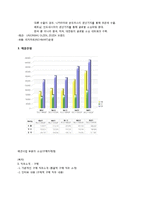 신성통상의 직무소개 및 채용정보 조사-2