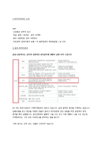 신성통상의 직무소개 및 채용정보 조사-4