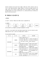 신성통상의 직무소개 및 채용정보 조사-6