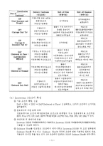 인코텀즈_2010(일단최종)-7