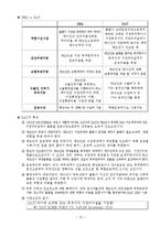 인코텀즈_2010(일단최종)-12