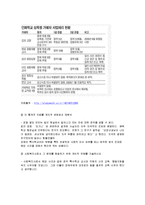 <도가니실제사건>현재 이슈가 되고 있는 사회적 문제를 제시하고 사회복지사로서 해결책을 서술하시오-2