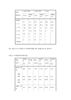 가정폭력 실태와 태도에 관하여-17
