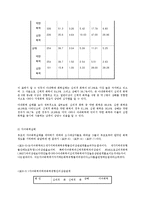 가정폭력 실태와 태도에 관하여-18