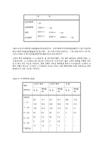 가정폭력 실태와 태도에 관하여-19