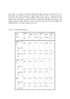 가정폭력 실태와 태도에 관하여-20