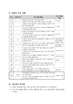 2)수학-3.여러가지모양-이야기와 놀이로 사각형 삼각형 원을 알아봅시다-2