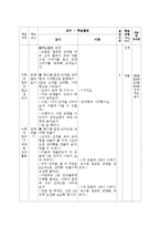 2)수학-3.여러가지모양-이야기와 놀이로 사각형 삼각형 원을 알아봅시다-5