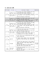 2)수학-4.덧셈과 뺄셈-받아올림이 두번있는 세자리 수끼리의 덧셈-3