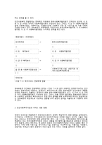 공공부문과 민간부문-8