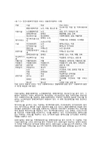 공공부문과 민간부문-9