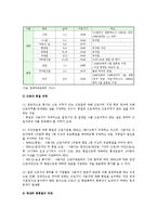 대체휴일제 도입의 찬성, 반대 의견 분석-2