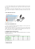 대체휴일제 도입의 찬성, 반대 의견 분석-3
