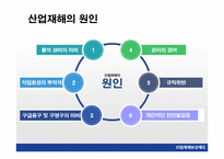 안전보건관리 레포트-7