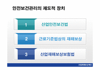 안전보건관리 레포트-12