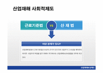 안전보건관리 레포트-16