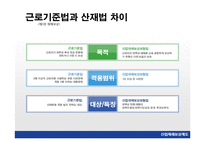 안전보건관리 레포트-18