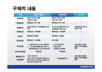 안전보건관리 레포트-19