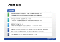 안전보건관리 레포트-20