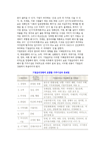 [기업윤리강령 제정] 기업윤리강령의 개념과 목적, 필요성, 내용-4