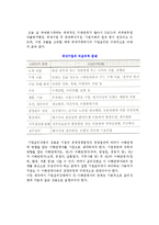 [기업윤리강령 제정] 기업윤리강령의 개념과 목적, 필요성, 내용-5