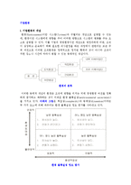 [기업환경] 기업환경의 개념과 유형 및 환경분석(SWOT분석)-2