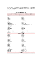 [리더십과 문화차이] 리더십이론과 문화 및 리더십의 문화구속적 특성과 문화지향성-5