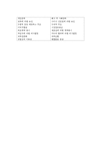 [리더십과 문화차이] 리더십이론과 문화 및 리더십의 문화구속적 특성과 문화지향성-6