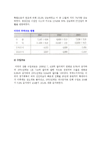 [미국시장의 경제위상과 잠재력] 미국경제의 위상과 미국시장의 잠재력-5