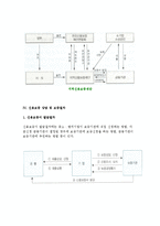 [신용보증제도] 신용보증제도의 개념과 특징, 신용보증의 구조와 상담 및 보증절차-4