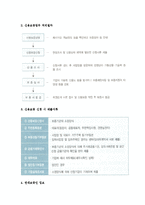 [신용보증제도] 신용보증제도의 개념과 특징, 신용보증의 구조와 상담 및 보증절차-5