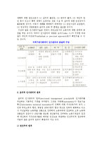 [인사관리윤리의 본질] 윤리적 인사관리의 정의와 구성 원칙-5
