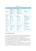 [제3시장] 제 3시장의 기능과 특징, 지정 및 우대제도-3