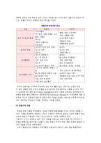 [창업 기업가정신과 자질] 기업가 정신의 정의와 특징 및 창업가의 자질-4