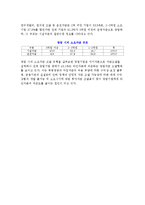 [창업자금의 조달] 창업자금조달의 의의와 자본금의 규모 및 창업기업의 소요자금-6