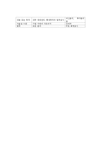 [통제] 통제의 개념과 유형, 기준, 과정 및 경영통제의 주요 기법-6