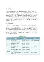 대출기간 및 상환방법과 대출의 구성요소-7