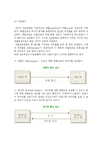 정보통신의 개념과 구성요소 및 특징-7