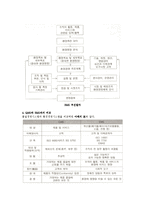 ISO 14001-2004의 인증-3