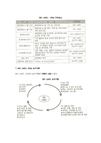 ISO 14001-2004의 인증-6