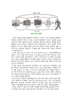 [공급망관리시스템] 공급망관리의 의의와 특징 및 공급망 관리시스템의 기능과 효과-3