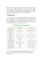 [공급망관리시스템] 공급망관리의 의의와 특징 및 공급망 관리시스템의 기능과 효과-4
